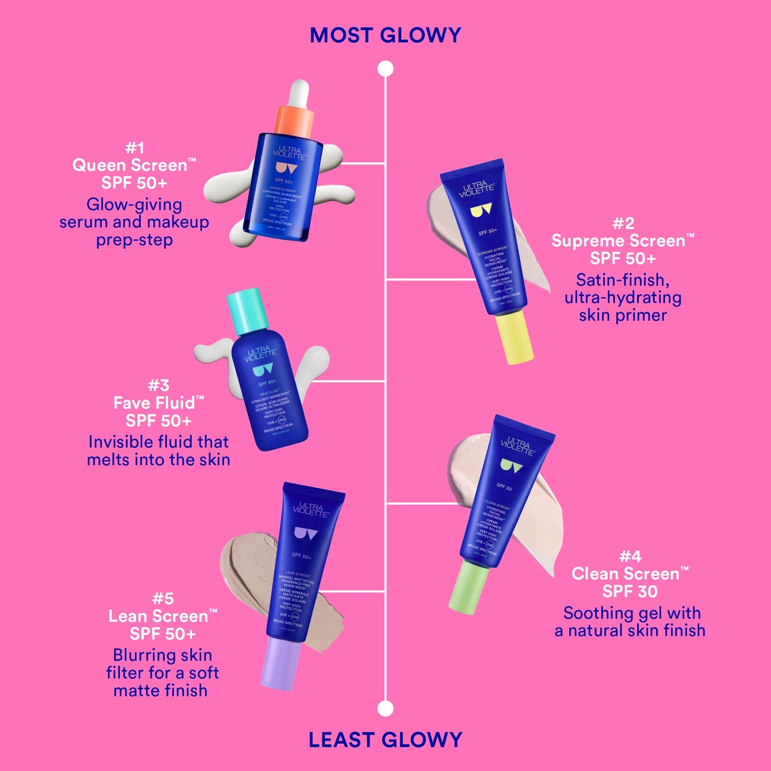 Ultra Violette Supreme Screen SPF 50+ Hydrating SKINSCREEN™