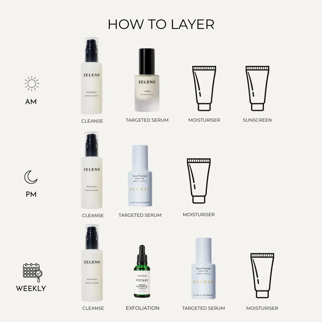 The Pigmentation Edit