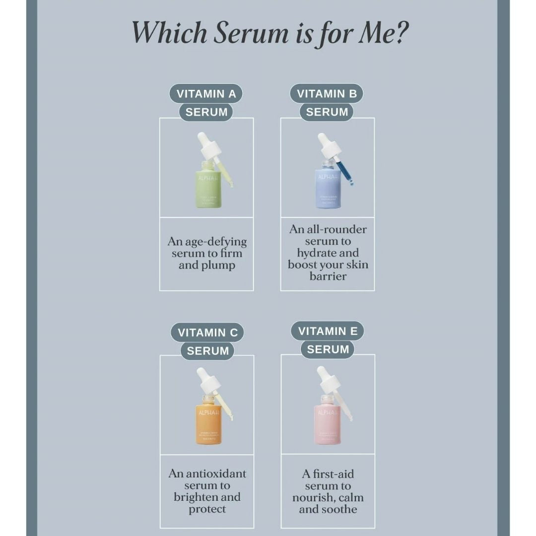 Alpha-H serum comparison featuring Vitamin A, Vitamin B, Vitamin C and Vitamin E serums for different skin concerns and benefits