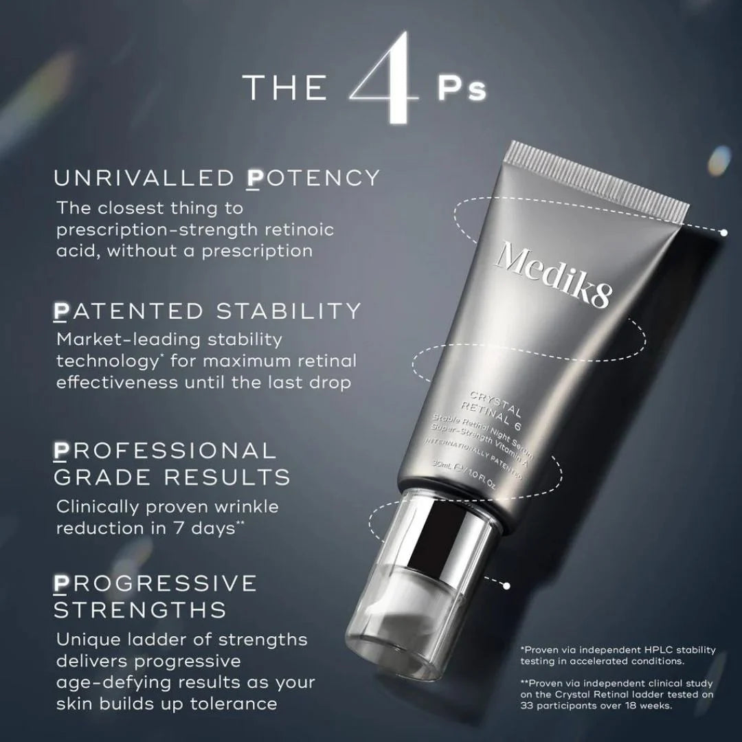 Medik8 Crystal Retinal 1 30ml – The 4 Ps infographic: Potency, Patented Stability, Professional Grade Results, Progressive Strengths