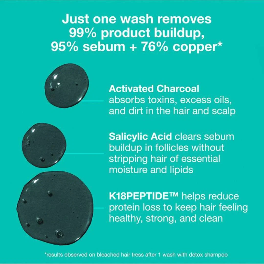 K18 Peptide Prep - Detox Shampoo, 250ml