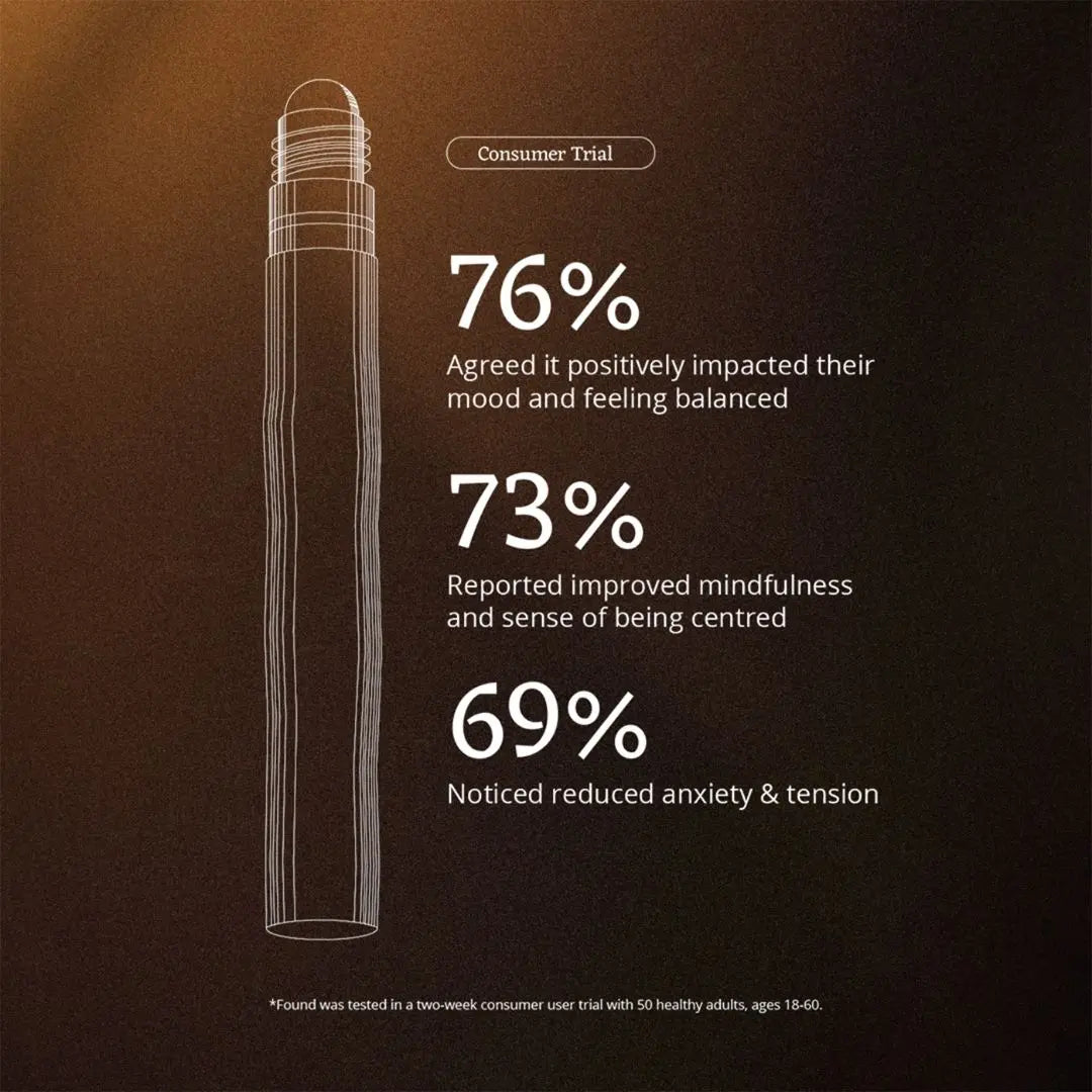 Moods Found Moodroller, Grounded & Mindfulness, 15ml