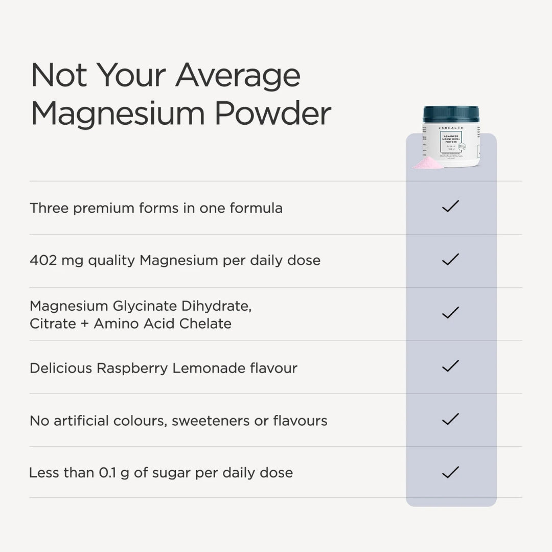 JSHealth Advanced Magnesium+ Powder Triple Form 180g – full active ingredients panel per serve