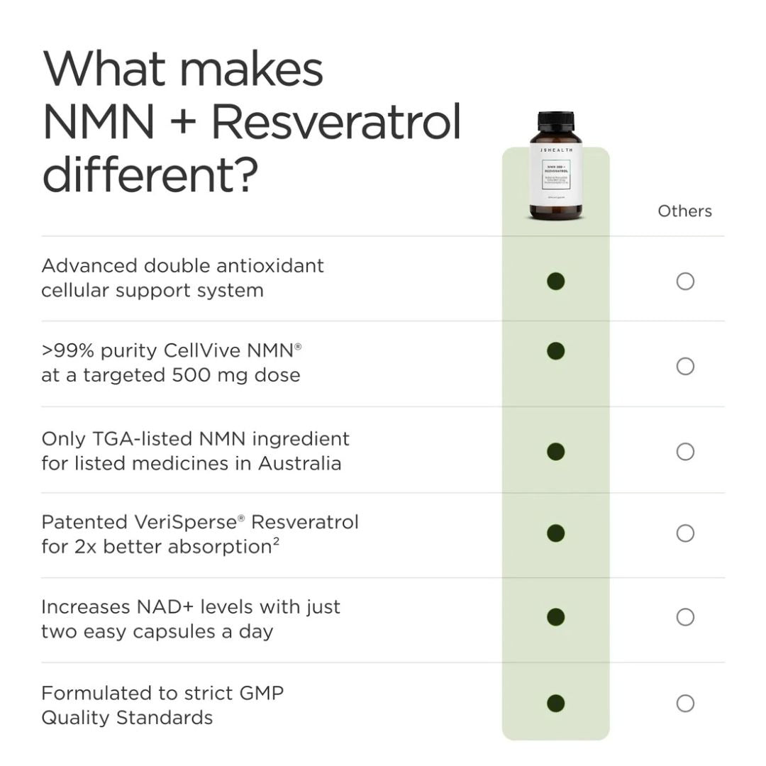 JSHealth NMN 500 + Resveratrol comparison highlighting CellVive NMN, VeriSperse Resveratrol and cellular support