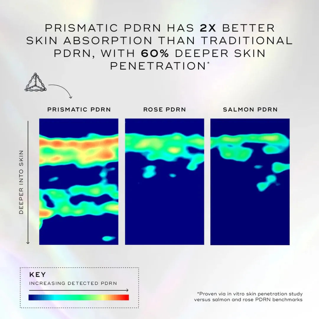 Medik8 Exo-PDRN Prismatic+ Youthful Vitality Serum with Prismatic PDRN & Triple Exosome Complex - 30ml