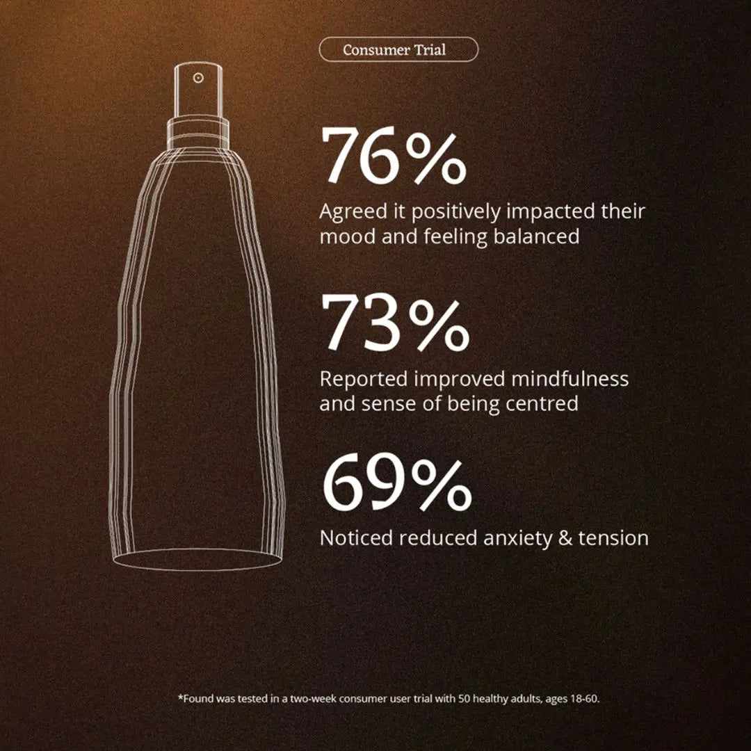 Moods Found Moodmist, Grounded & Mindfulness, 100ml