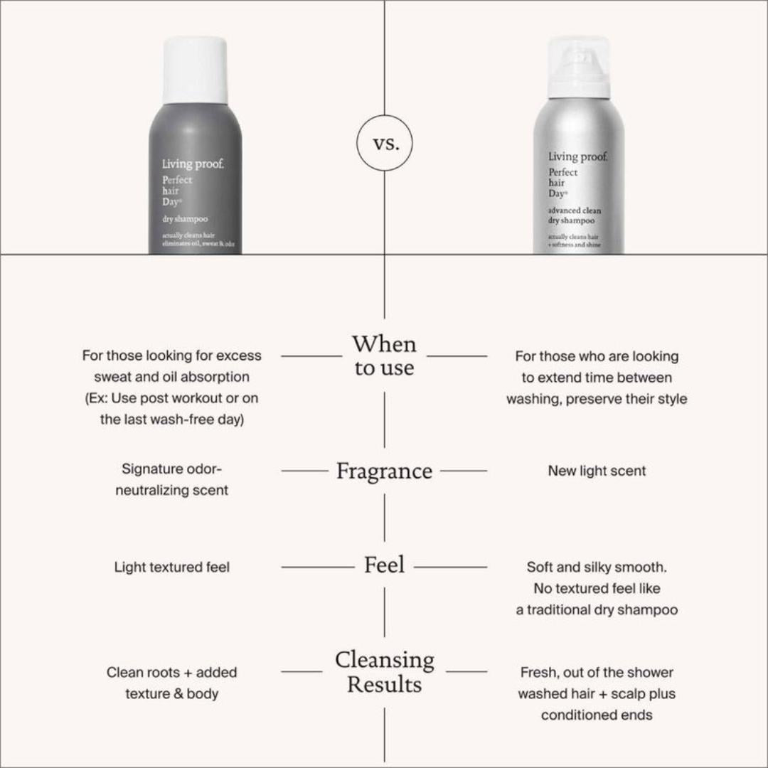 Living Proof Reveal Clean Hair Kit