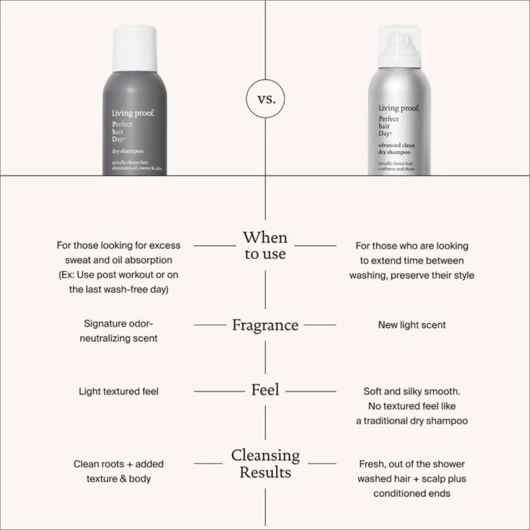Living Proof Reveal Clean Hair Kit