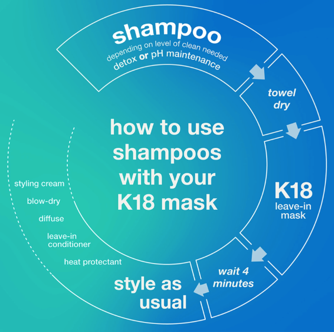 K18 Damage Shield - pH Protective Shampoo, 250 ml/ 8.5 fl oz