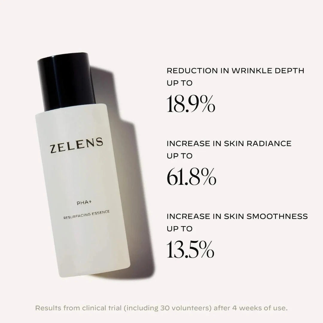 Zelens PHA+ Resurfacing Essence Travel 30ml – key benefits infographic: gently resurfaces, brightens and refines texture