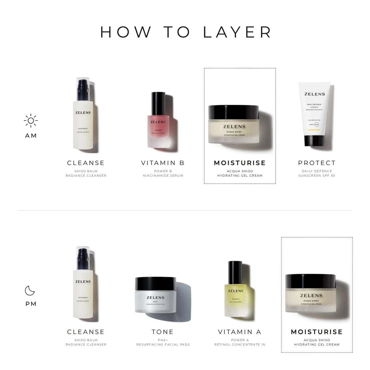 Zelens Acqua Shiso how to layer: AM cleanse, Power B vitamin B, moisturise with Acqua Shiso, protect with SPF 50; PM cleanse, tone with PHA+ pads, Power A vitamin A, moisturise with Acqua Shiso
