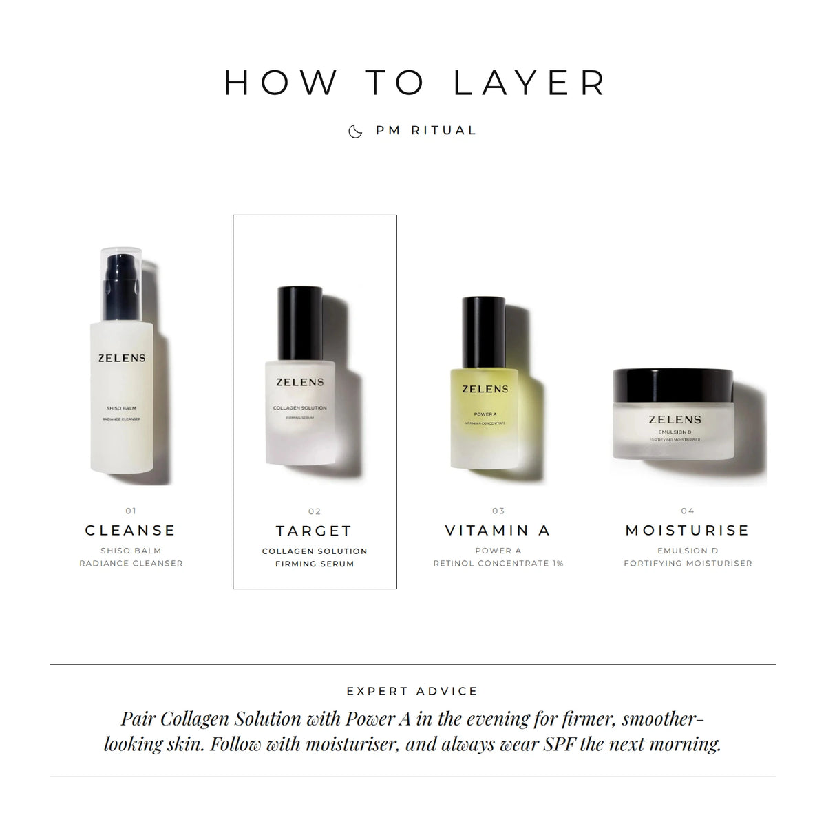 Zelens Collagen Solution how to layer PM ritual: cleanse with Shiso Balm, target with Collagen Solution, vitamin A with Power A, moisturise with Emulsion D