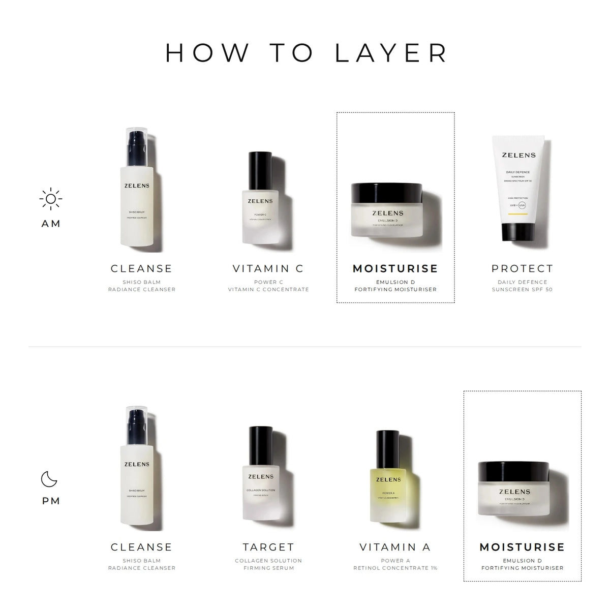 Zelens Emulsion D how to layer: AM cleanse, Power C vitamin C, moisturise with Emulsion D, protect with SPF 50; PM cleanse, target with Collagen Solution, Power A vitamin A, moisturise with Emulsion D