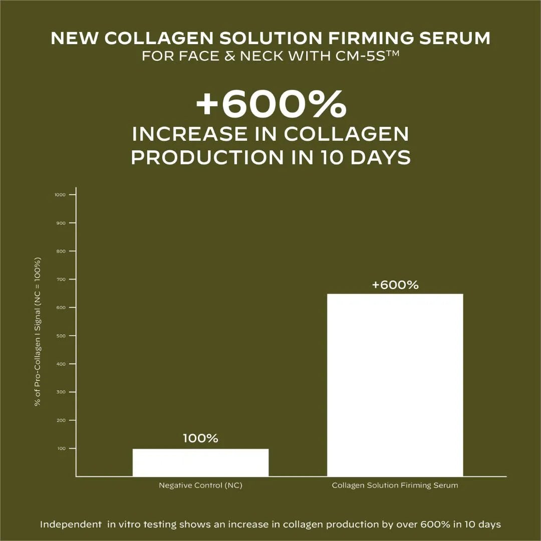 Zelens Collagen Solution firming serum for skin over 30