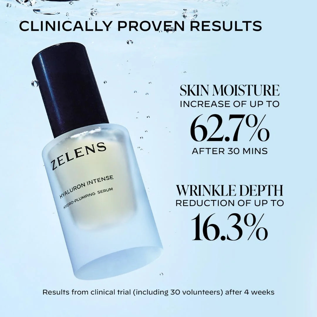 Zelens Hyaluron Intense Hydro-Plumping Serum 30ml – clinical benefits callout infographic on light blue background