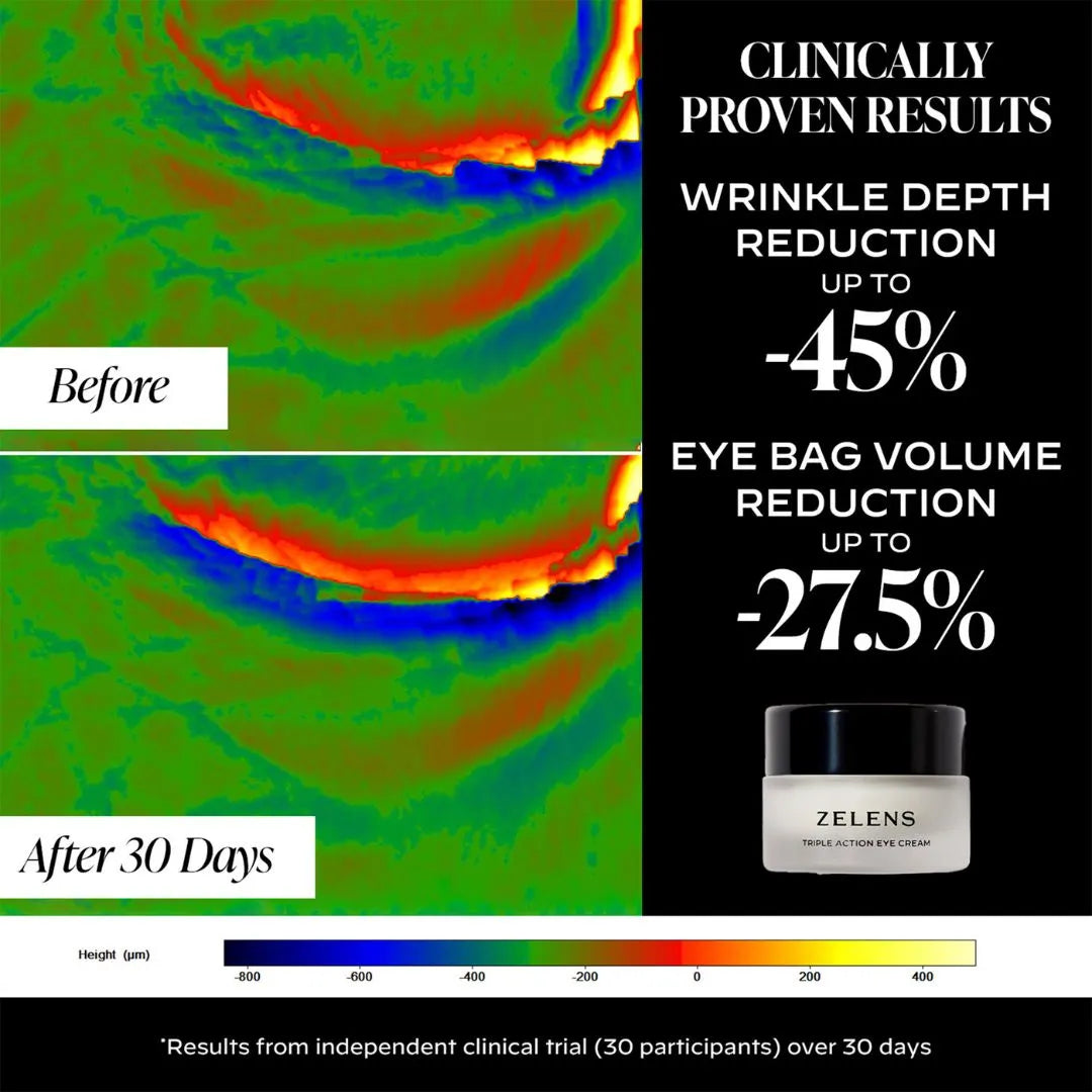 Zelens Triple Action Eye Cream