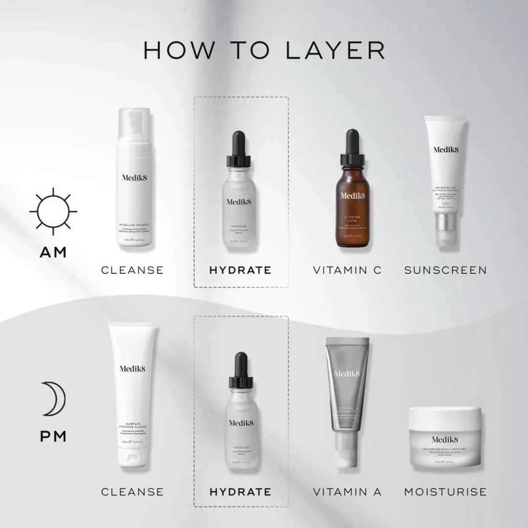 Medik8 Hydr8 B5 Serum 30ml – how to layer guide showing AM and PM skincare routines