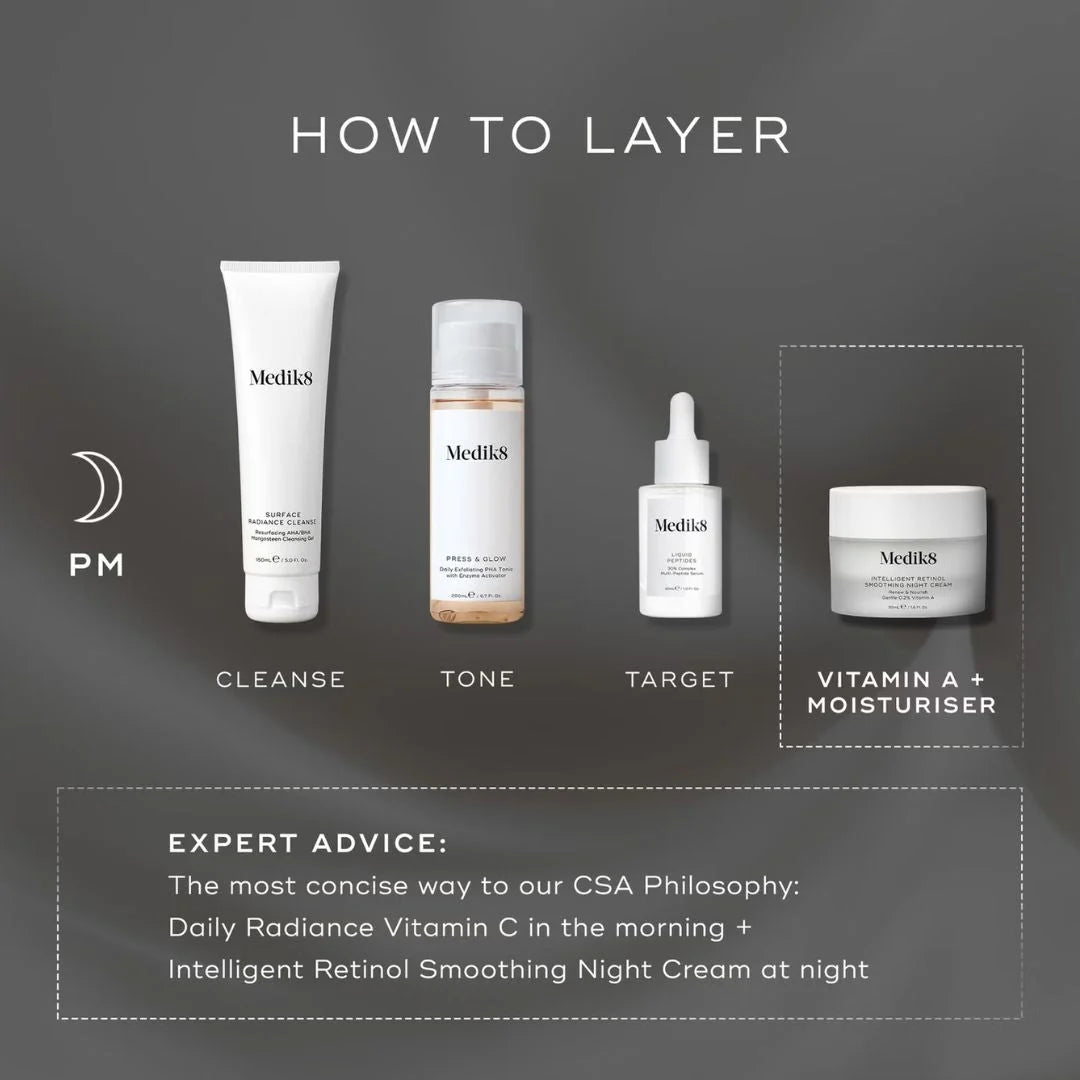 A skincare layering infographic on a dark gray background showing four Medik8 products labeled Cleanse, Tone, Target, and Vitamin A + Moisturiser, with text explaining how to layer products PM and AM.