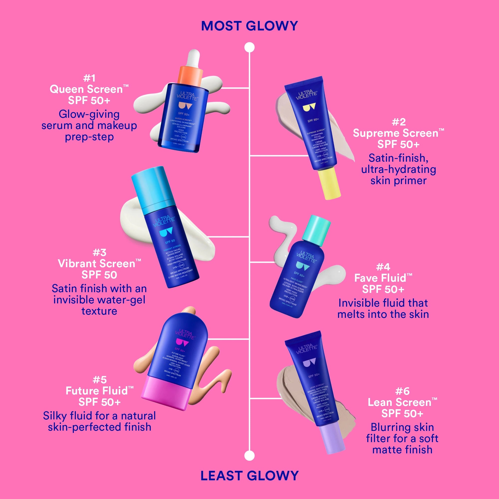 Ultra Violette Vibrant Screen™ SPF 50 Active Facial Skin Screen, 75ml