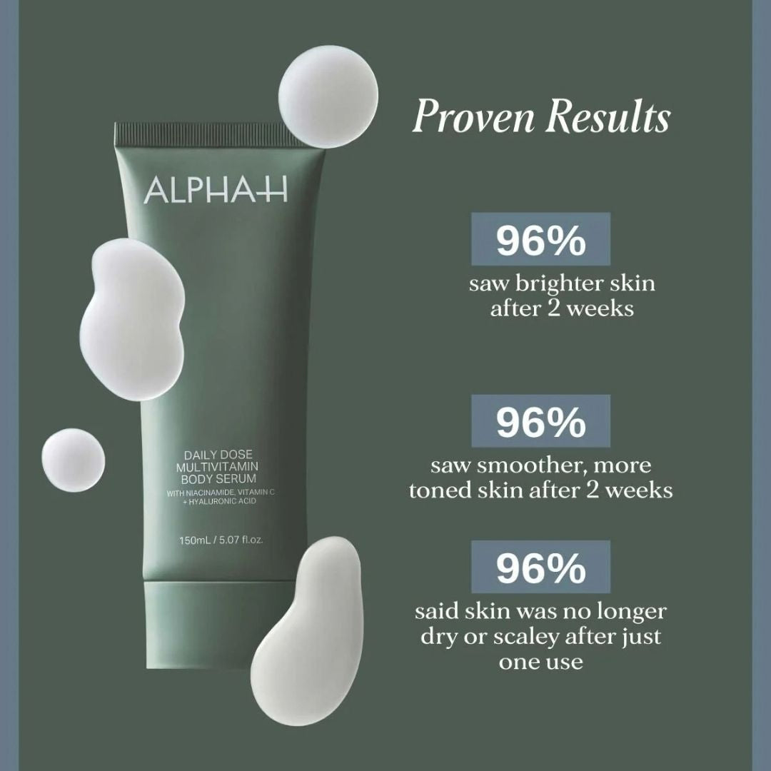 Alpha-H Daily Dose Multivitamin Body Serum 150ml proven results showing 96% saw brighter, smoother and more toned skin after two weeks