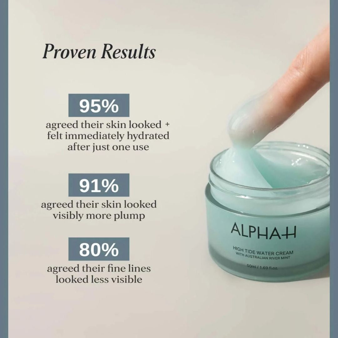 Alpha-H High Tide Water Cream proven results for hydrated, plump-looking skin and less visible fine lines