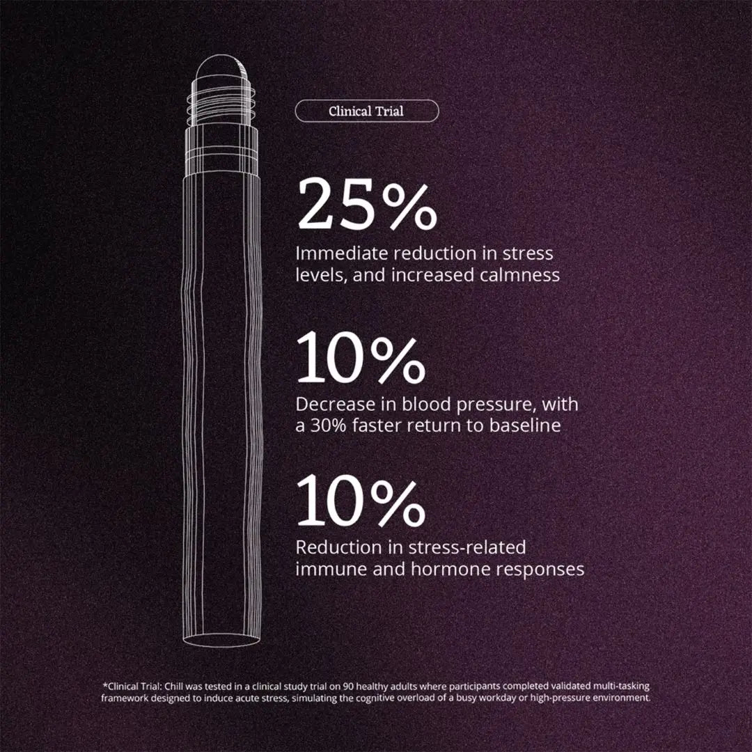 Moods Chill Moodroller, Stress & Calm, 15ml