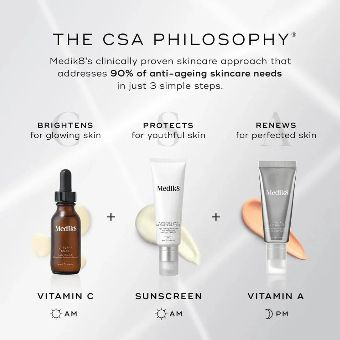 Medik8 Crystal Retinal 1 30ml – The CSA Philosophy infographic: Vitamin C AM, Sunscreen AM, Vitamin A PM