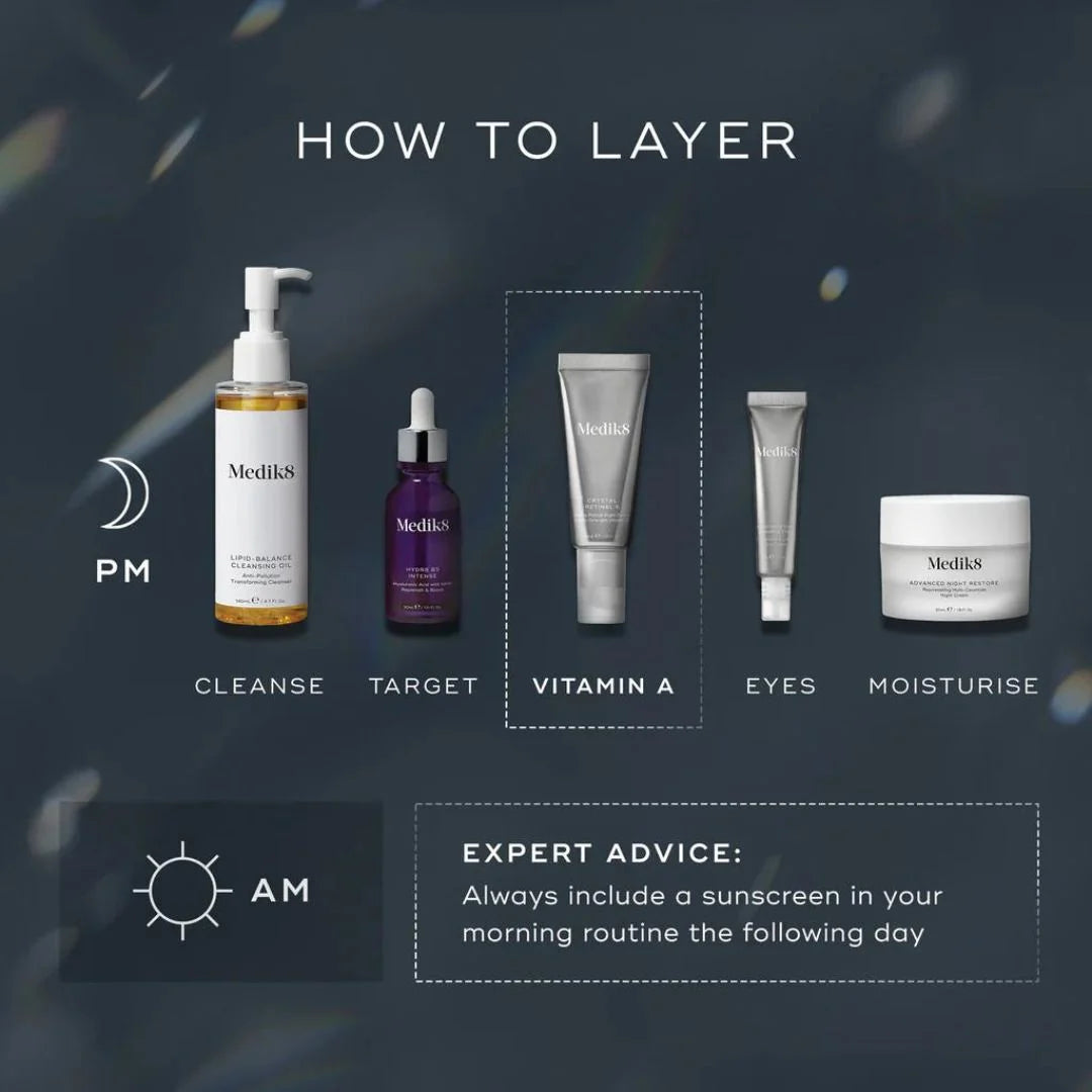Medik8 Crystal Retinal 1 30ml – how to layer guide showing AM and PM skincare routines