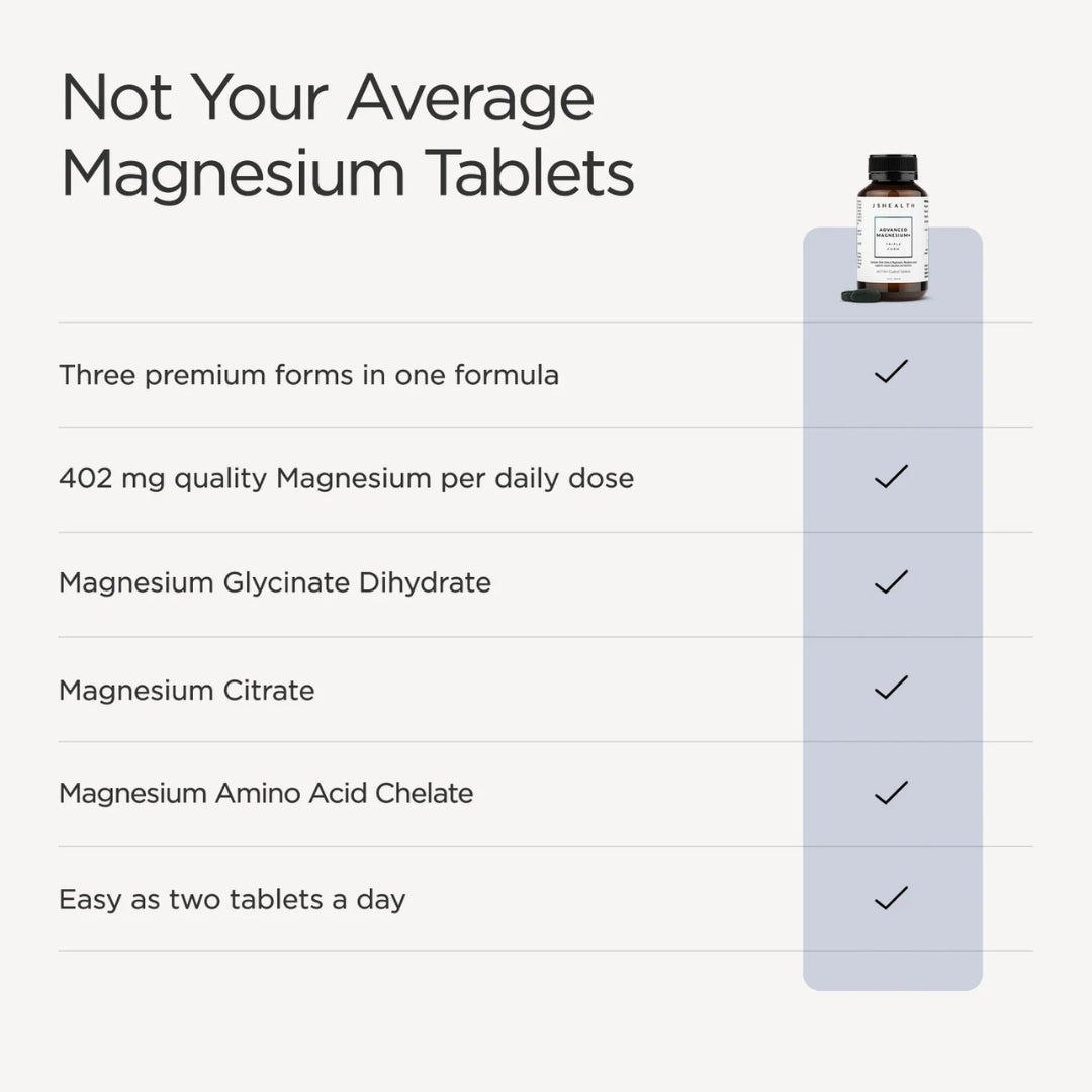 JSHealth Advanced Magnesium + Triple Form 60 Tablets – targeted ingredients infographic: Magnesium Glycinate, Citrate and Orotate