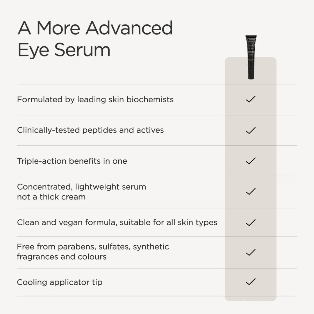 JSHealth Illuminating Peptide Eye Serum 15ml – key benefits infographic: brightens, depuffs and reduces fine lines