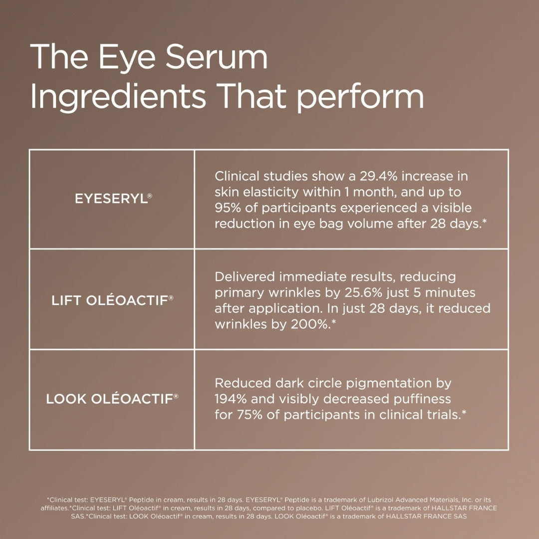 JSHealth Illuminating Peptide Eye Serum 15ml – targeted ingredients infographic: Peptides, Vitamin C, Hyaluronic Acid
