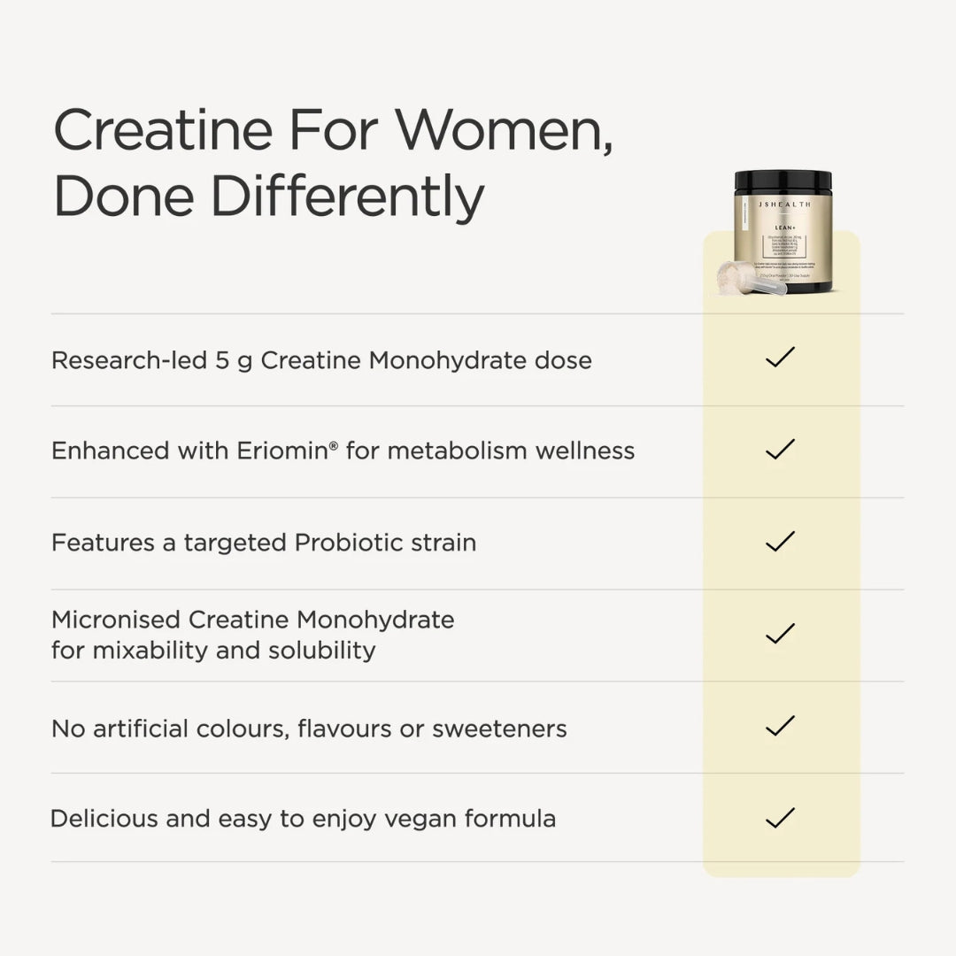 JSHealth Lean+ Creatine Powder 255g – targeted ingredients infographic: Creatine Monohydrate, Eriomin, Probiotic