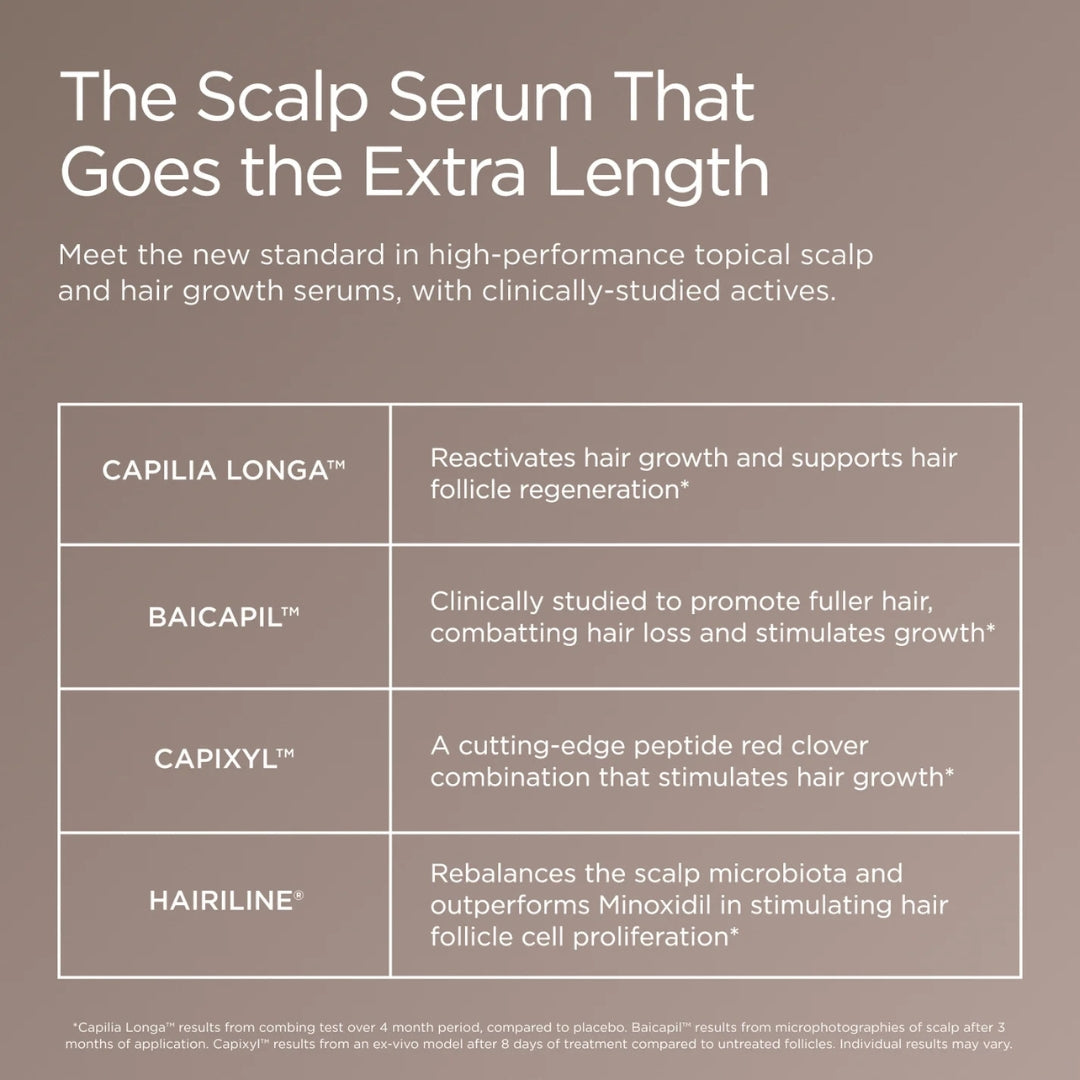 JSHealth Vita-Growth Scalp Serum – targeted ingredients infographic: Redensyl, Anagain, Biotin