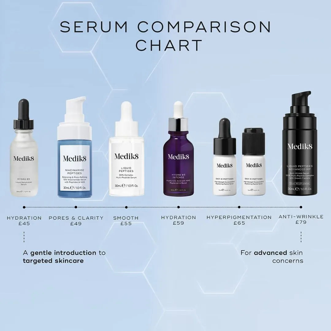 Medik8 Niacinamide Peptides serum for visible redness and uneven skin texture