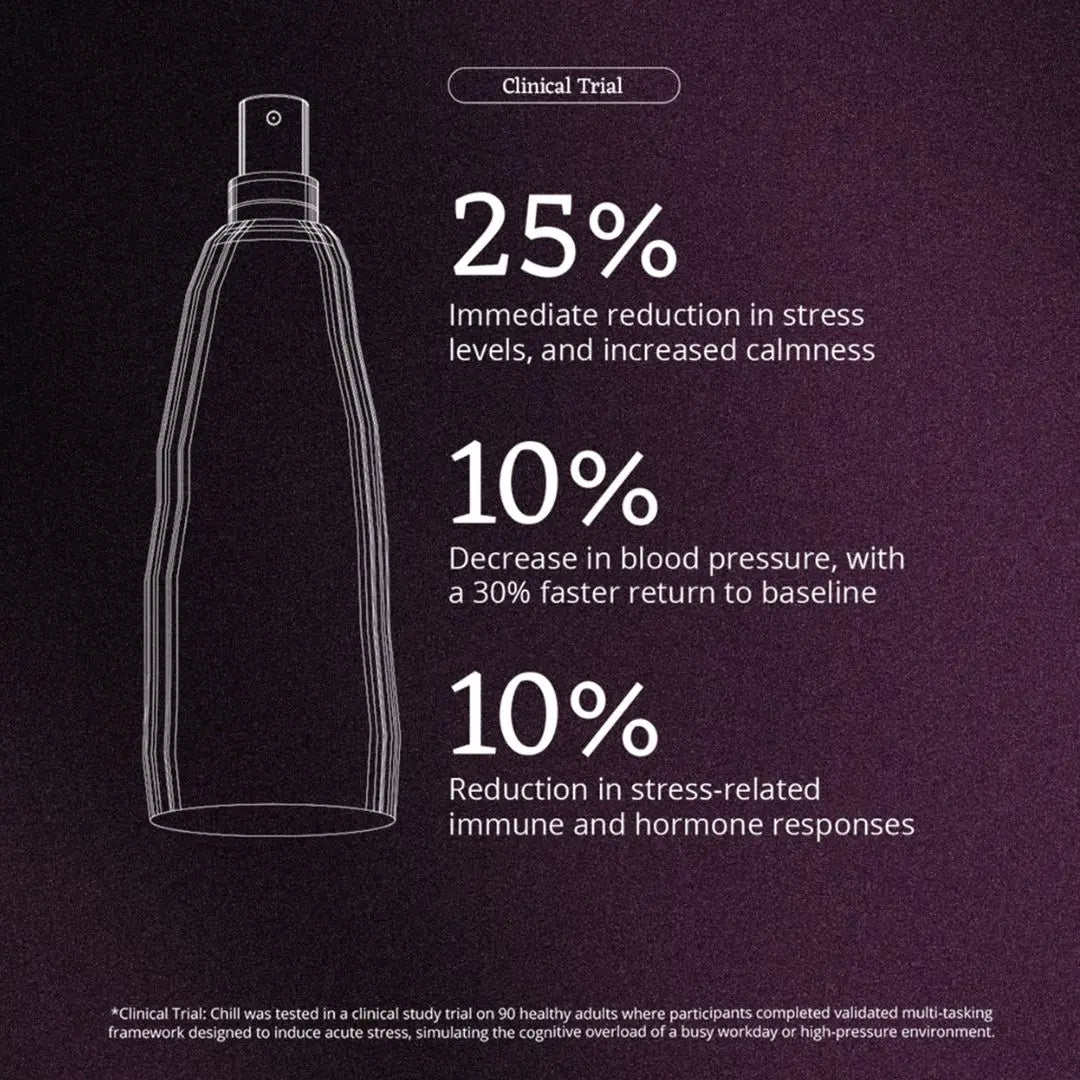 Moods Chill Moodmist, Stress & Calm, 100ml