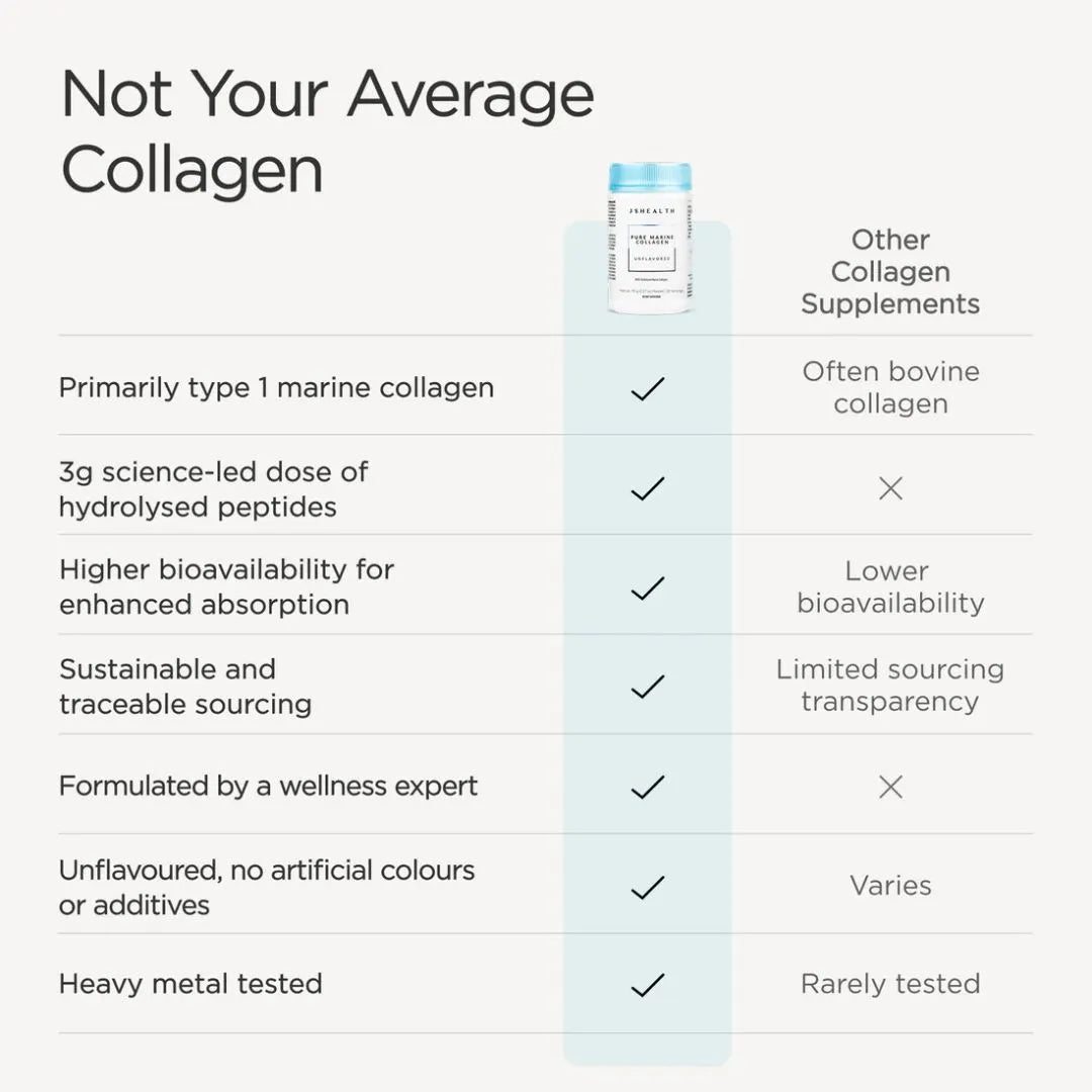 JSHealth Pure Marine Collagen + Unflavoured Powder, 90g