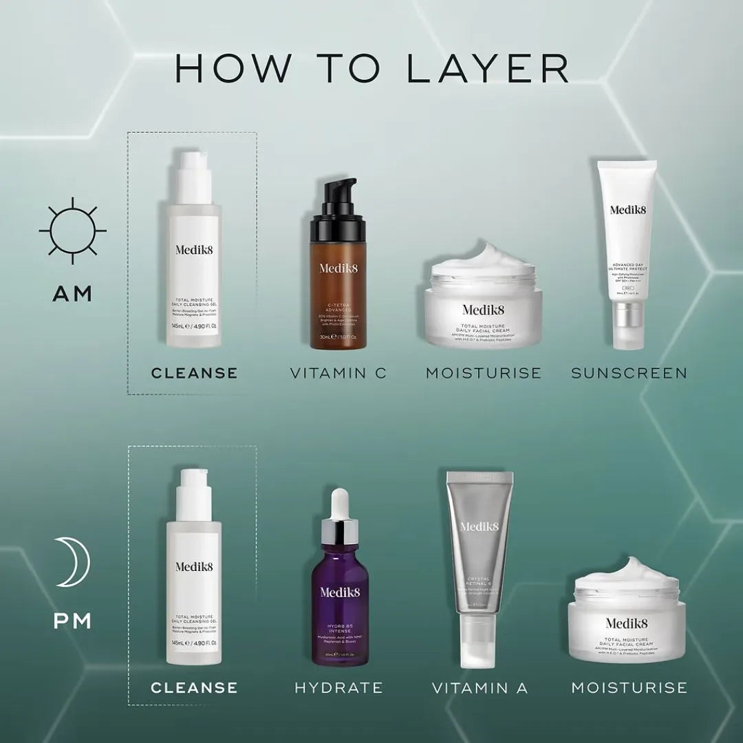 A teal-green skincare layering infographic titled 'HOW TO LAYER' showing AM and PM routines with MediS products: a white cleanser, brown Vitamin C serum, white moisturizer and sunscreen, and a purple hydrating serum with a white moisturizer jar.