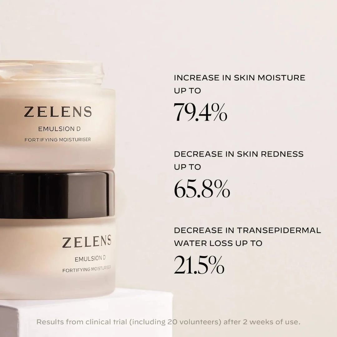 Zelens Emulsion D Fortifying Moisturiser jar shown next to clinical trial results text highlighting increased skin moisture, decreased skin redness, and decreased transepidermal water loss.