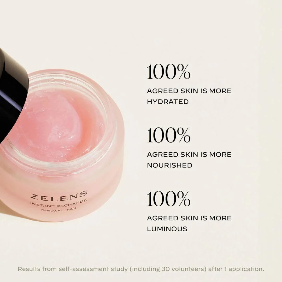 Zelens Instant Recharge Renewal Mask 50ml – key benefits infographic: hydrates, nourishes and boosts luminosity