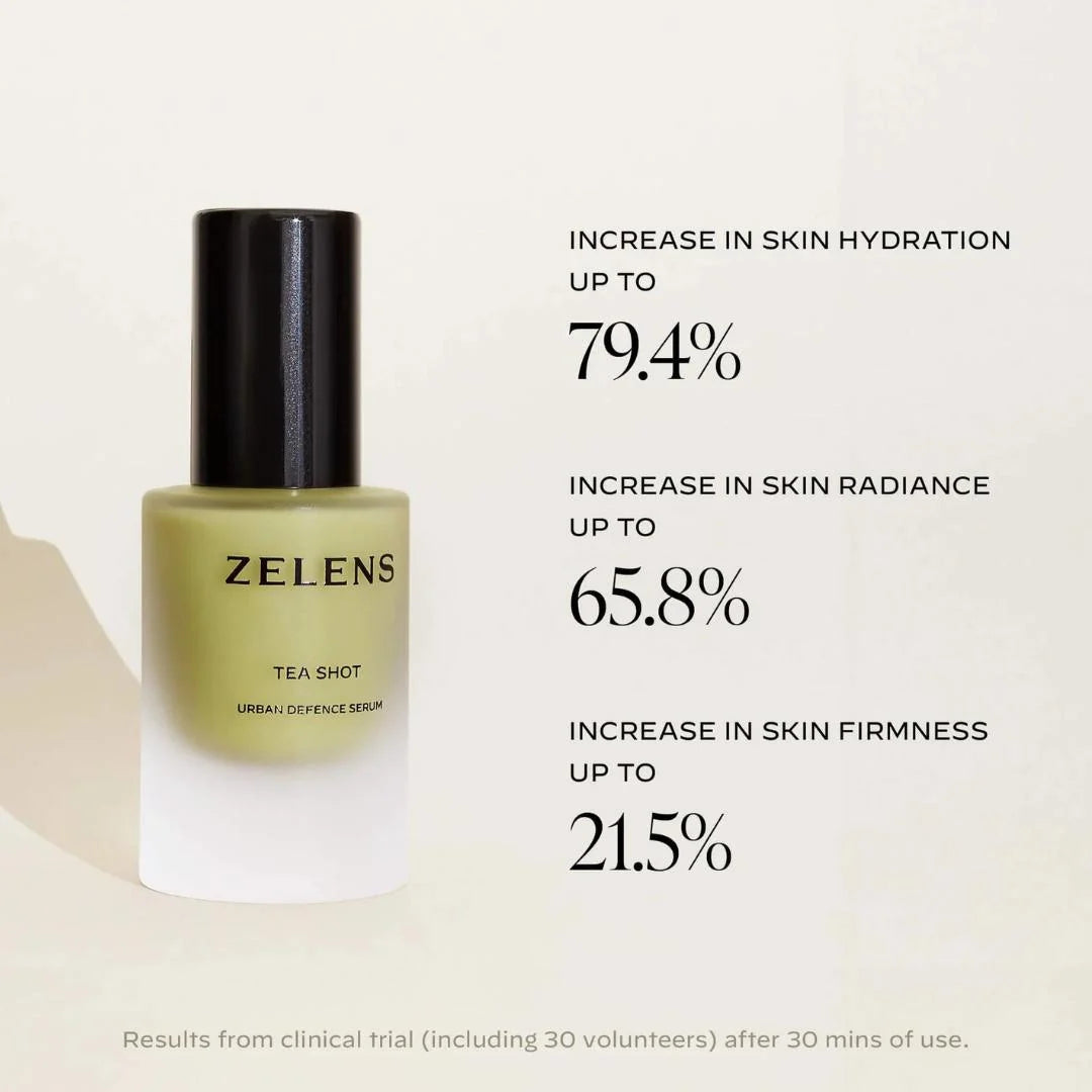 Zelens Tea Shot Urrea Defense Serum bottle on a light beige background with text highlighting increased skin hydration, radiance, and firmness after 30 minutes of use.