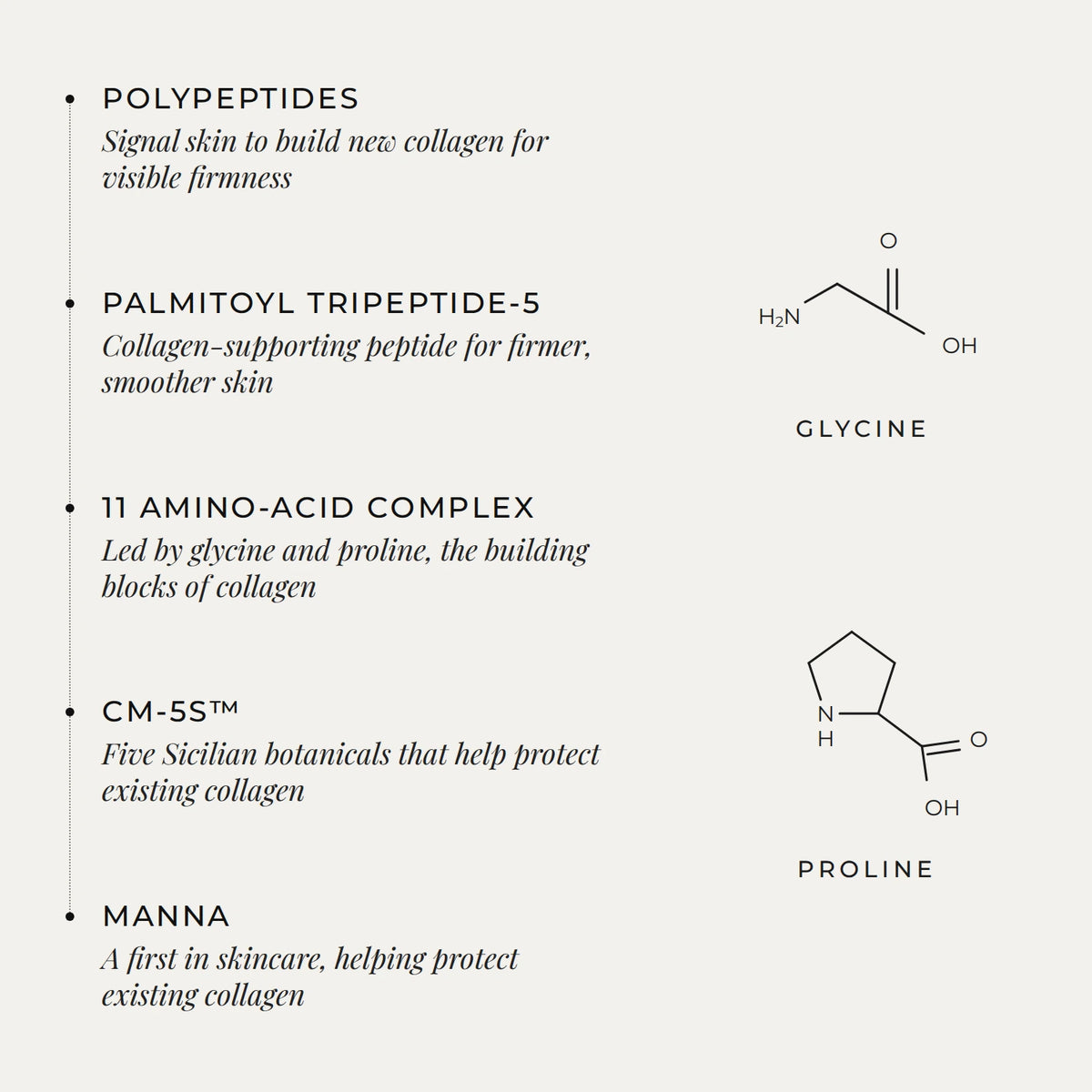 Zelens Collagen Solution key ingredients: polypeptides, palmitoyl tripeptide-5, 11 amino-acid complex with glycine and proline, CM-5S and manna, with glycine and proline molecular structures