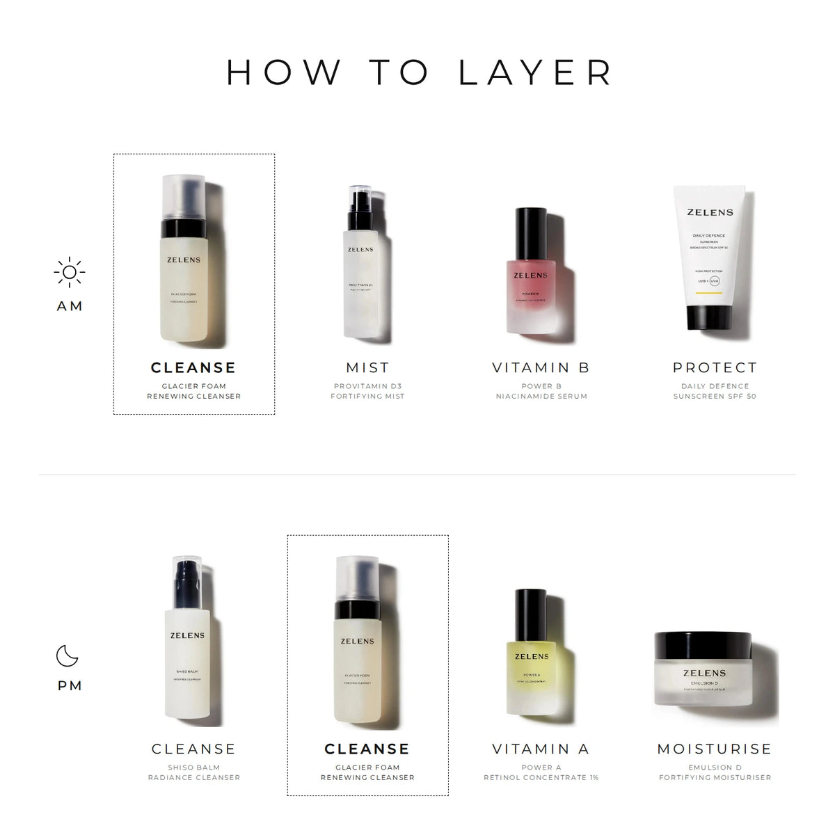 Zelens Glacier Foam how to layer: AM cleanse with Glacier Foam, mist with Provitamin D3, Power B vitamin B, protect with SPF 50; PM cleanse with Shiso Balm, cleanse with Glacier Foam, Power A vitamin A, moisturise with Emulsion D