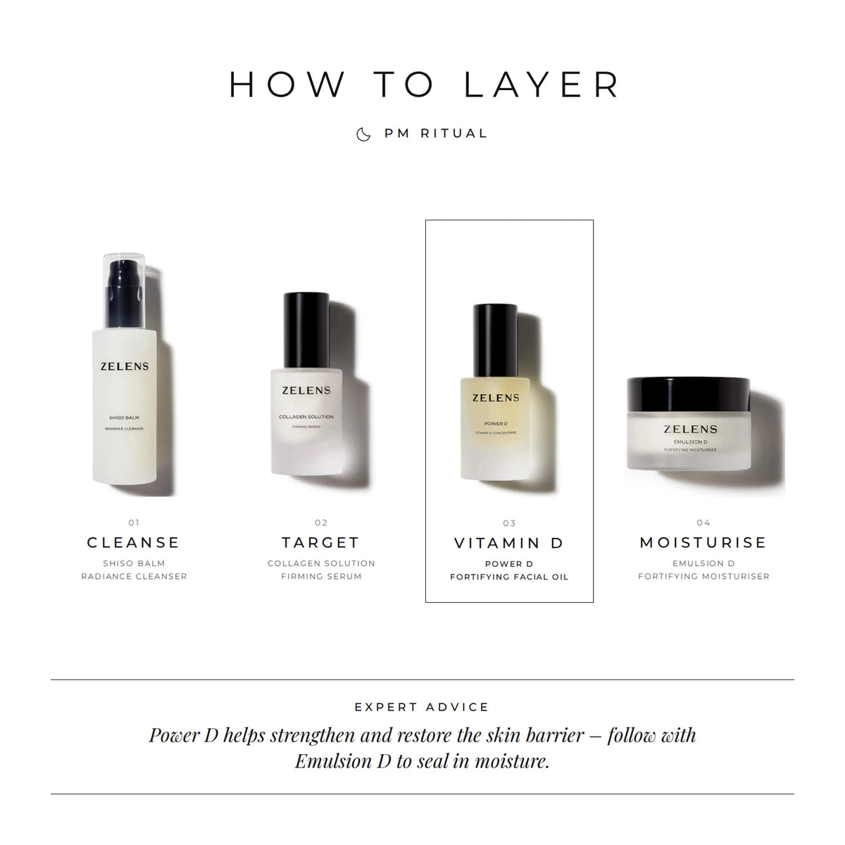 Zelens Power D how to layer PM ritual: cleanse with Shiso Balm, target with Collagen Solution, vitamin D with Power D, moisturise with Emulsion D