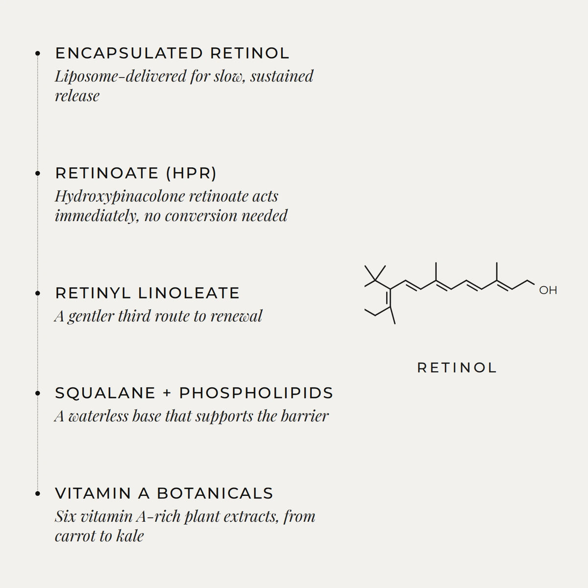 Zelens Power A key ingredients: encapsulated retinol, hydroxypinacolone retinoate, retinyl linoleate, squalane and phospholipids, and vitamin A-rich botanicals, with the retinol molecular structure