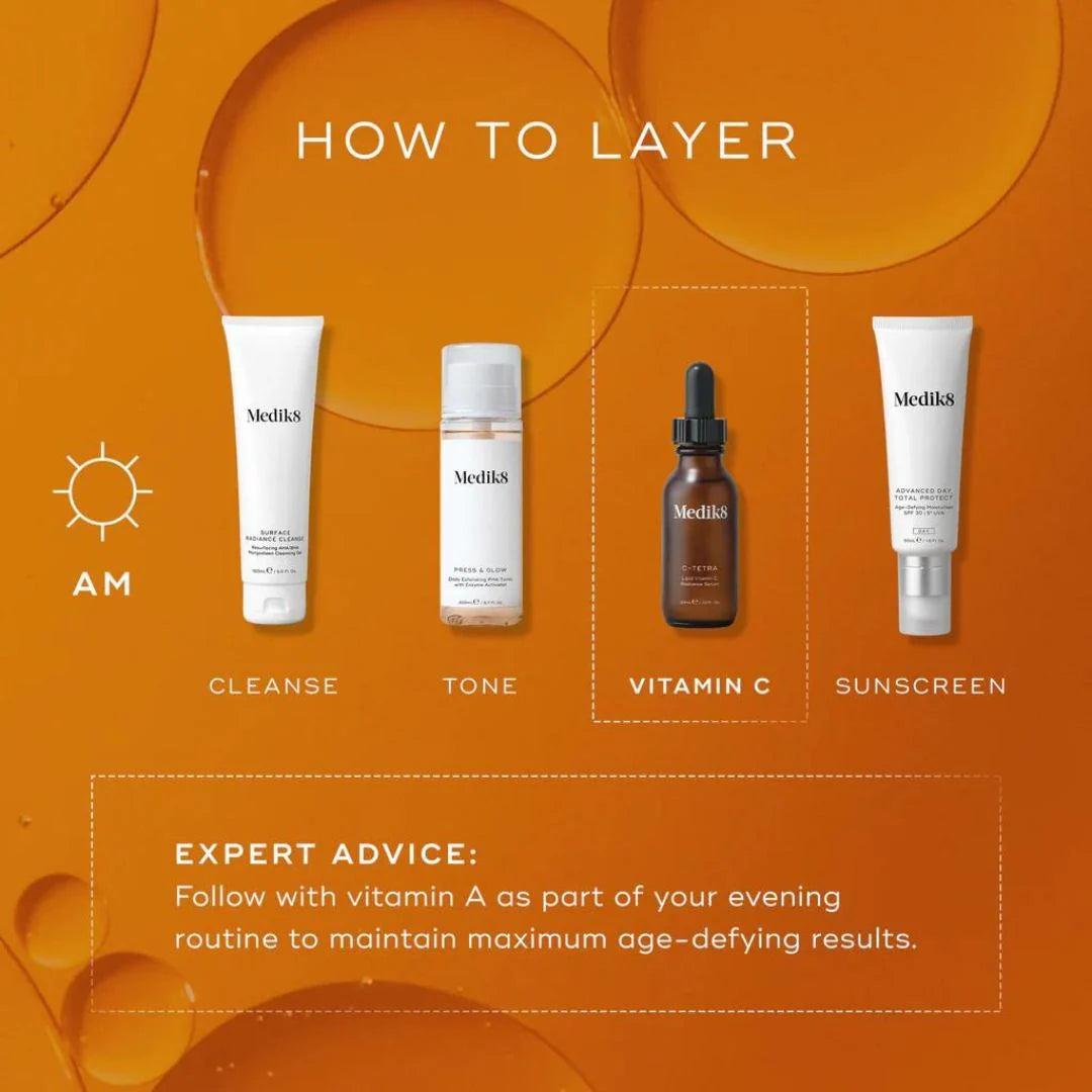 Medik8 C Tetra 7% Vitamin C Radiance Serum 30ml – how to layer guide showing AM skincare routine: Cleanse, Tone, Vitamin C, Sunscreen