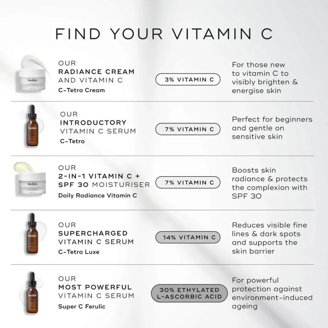 Medik8 C Tetra 7% Vitamin C Radiance Serum 30ml – customer reviews panel