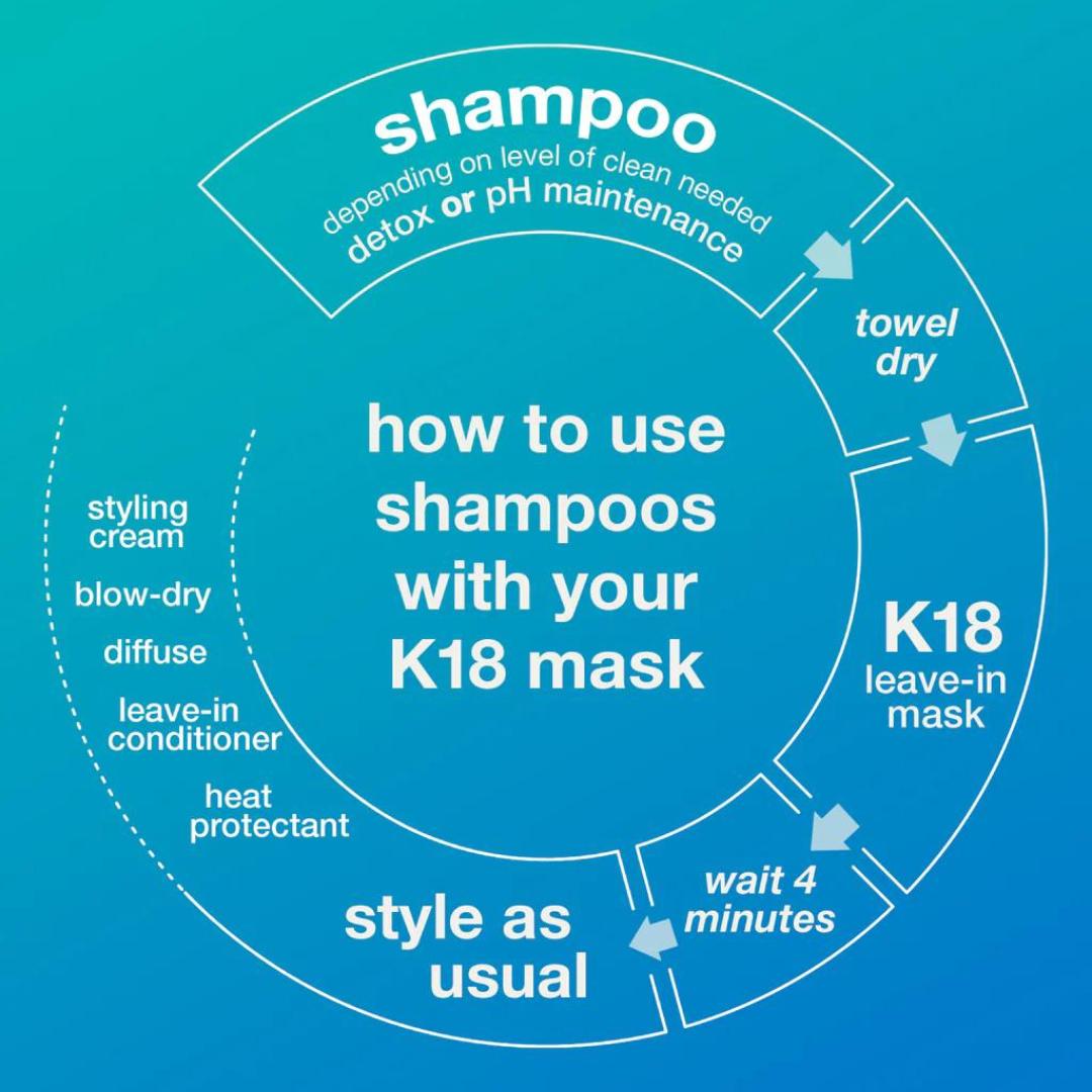 pH maintenance shampoo How to use